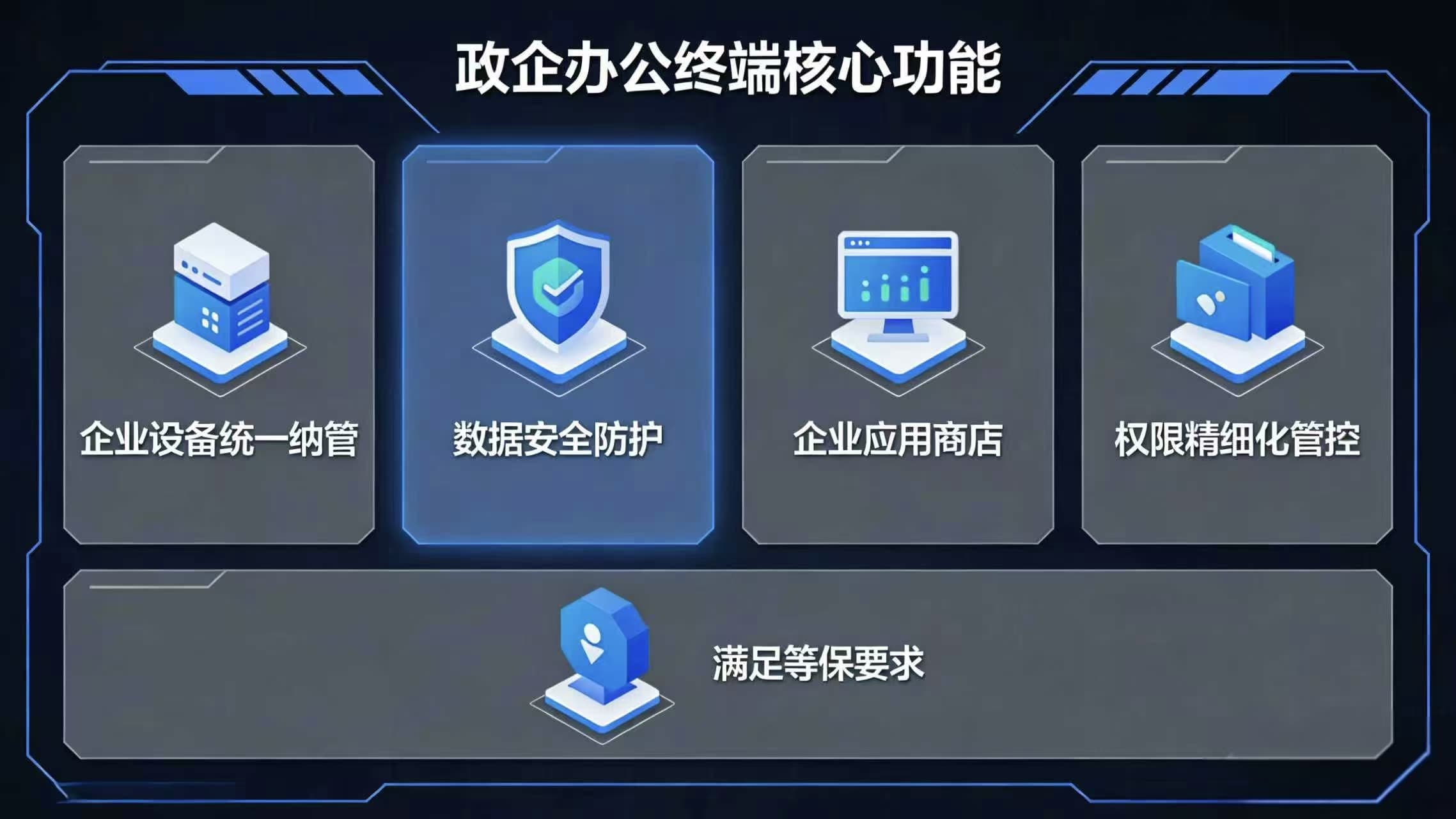 政企办公终端